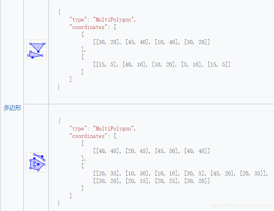 「GIS基础」JSON数据格式在GIS领域的运用_json文件怎么导入arcgis-CSDN博客