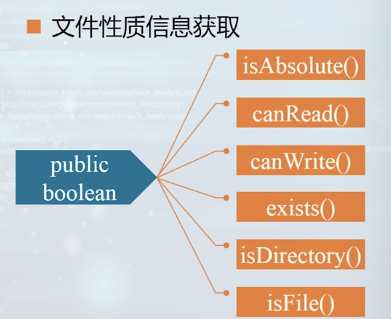 watermark,type_ZmFuZ3poZW5naGVpdGk,shadow_10,text_aHR0cHM6Ly9ibG9nLmNzZG4ubmV0L2xzeWlpaTExMTI=,size_16,color_FFFFFF,t_70
