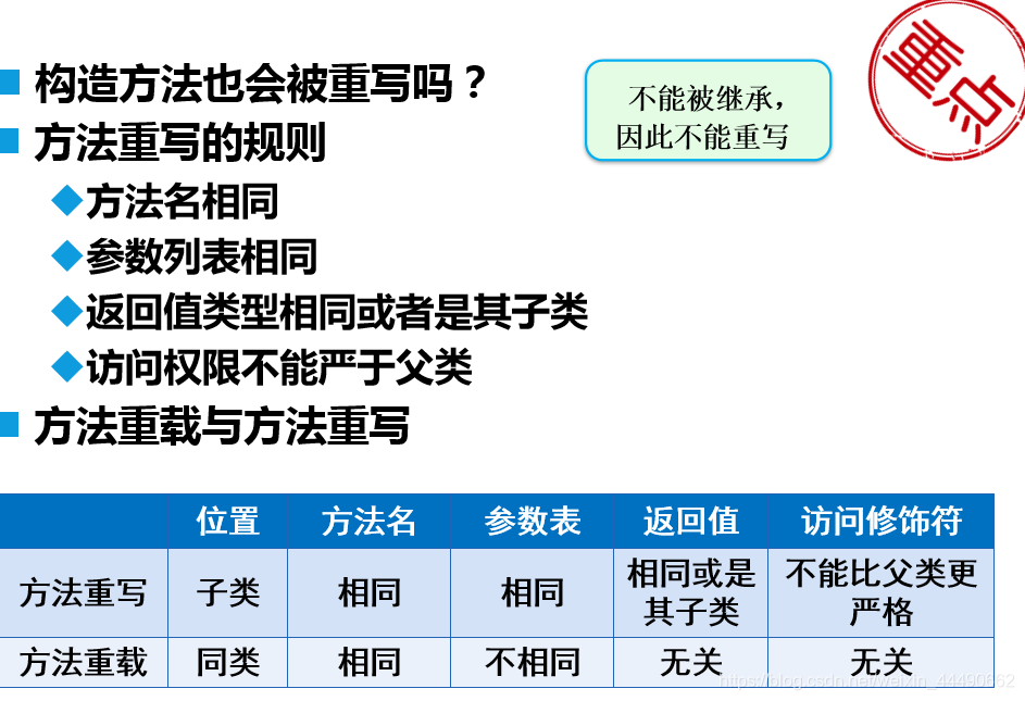 什么是基本盘通俗易懂 watermark,type_ZmFuZ3poZW5naGVpdGk,shadow_10,text_aHR0cHM6Ly9ibG9nLmNzZG4ubmV0L3dlaXhpbl80NDQ5MDY2Mg==,size_16,color_FFFFFF,t_70