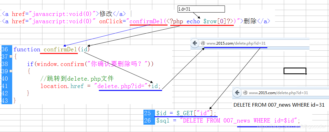 PHP操作MySQL数据库详细指南_php连接mysql数据库四步-CSDN博客