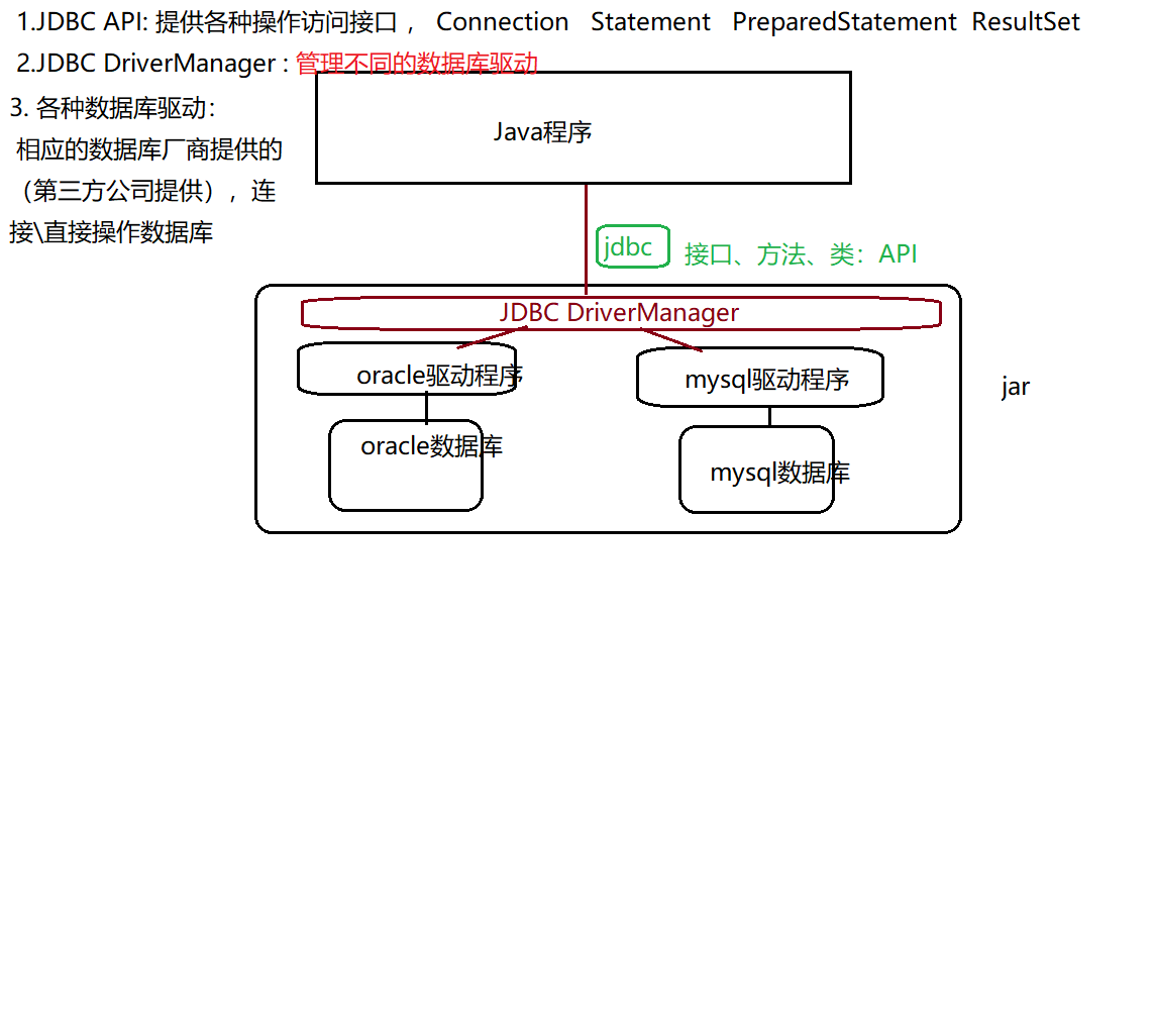 JDBC--Java Database Connectivity