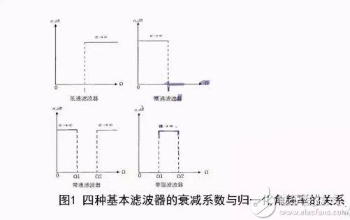 一文解析如何判断射频电路类型及指标