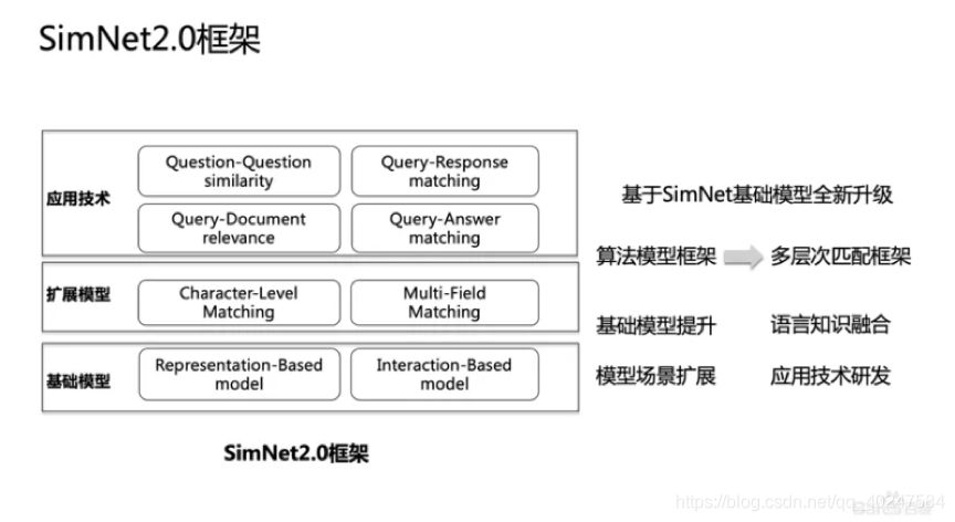 成语义尽什么_语义重复用什么符号