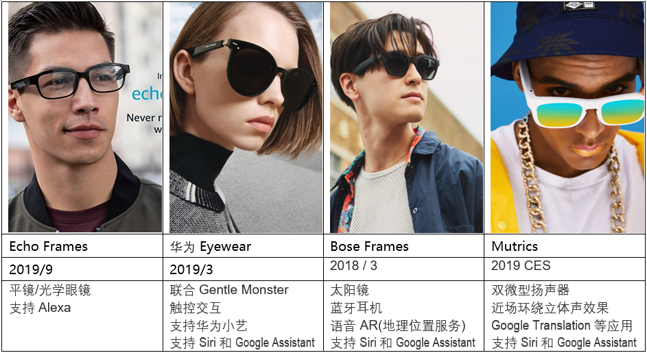 Echo Frames, 华为 Eyewear, Bose Frames, Mutrics