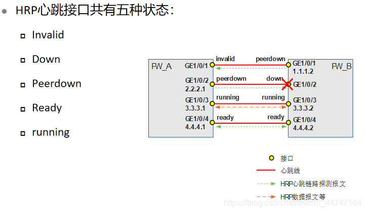 HCIA-SEC笔记10------防火墙双机热备技术