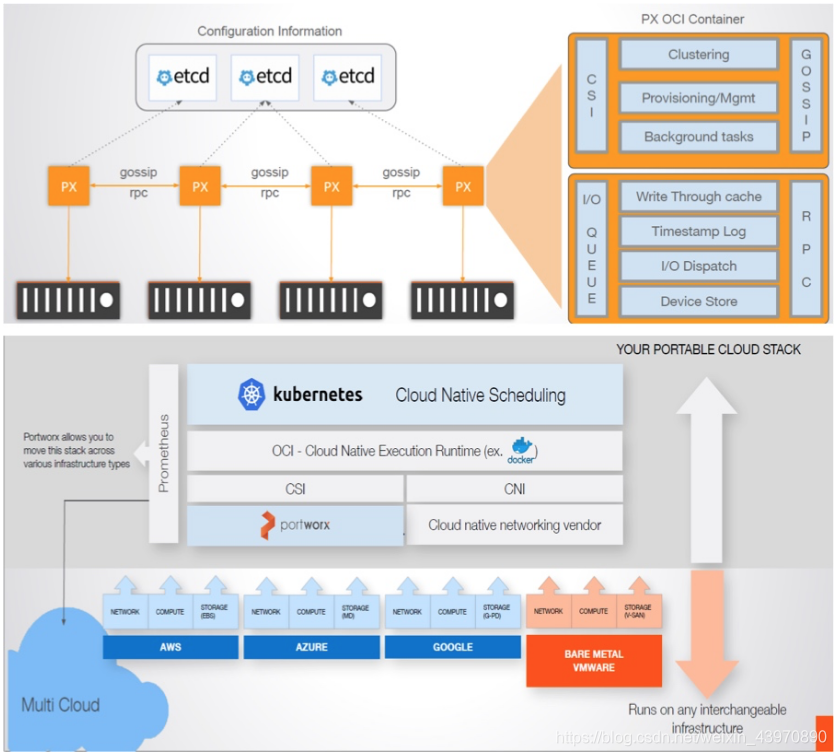 个人云服务器哪家好 watermark,type_ZmFuZ3poZW5naGVpdGk,shadow_10,text_aHR0cHM6Ly9ibG9nLmNzZG4ubmV0L3dlaXhpbl80Mzk3MDg5MA==,size_16,color_FFFFFF,t_70
