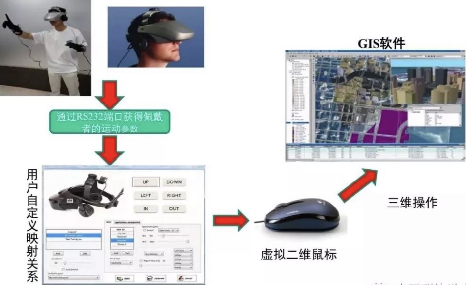 [GIS笔记] 闾国年：地理全息与全息GIS（未来的GIS）_全息地图gis-CSDN博客