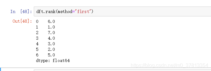 python pandas rank()详解-CSDN博客