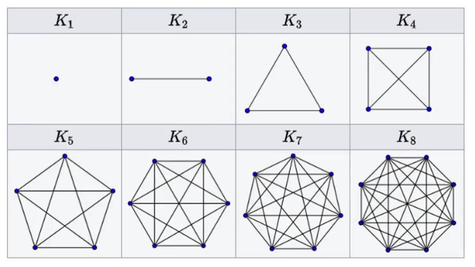 数据结构 - 图(Graph)- 目录_数据结构图的目录-CSDN博客