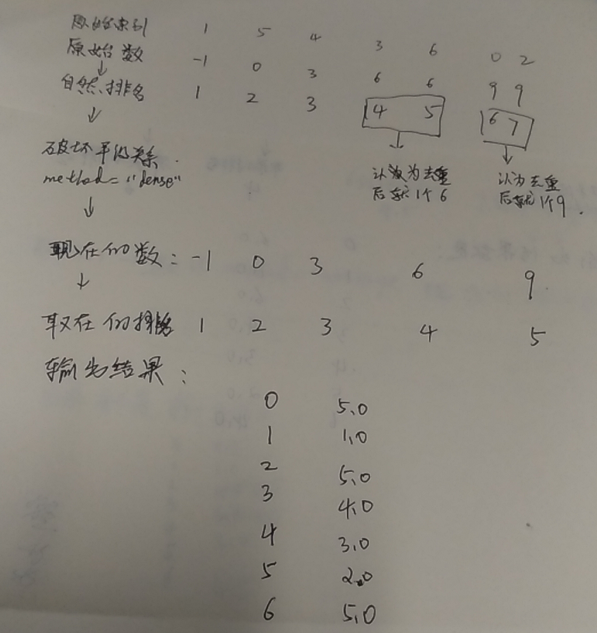 python pandas rank()详解-CSDN博客