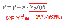 深度学习经典优化器Optimizer