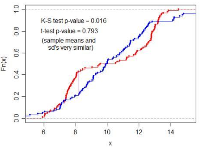 富集分析_signature score-CSDN博客