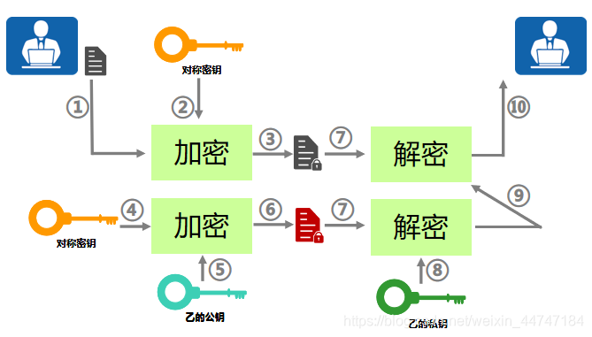 在这里插入图片描述