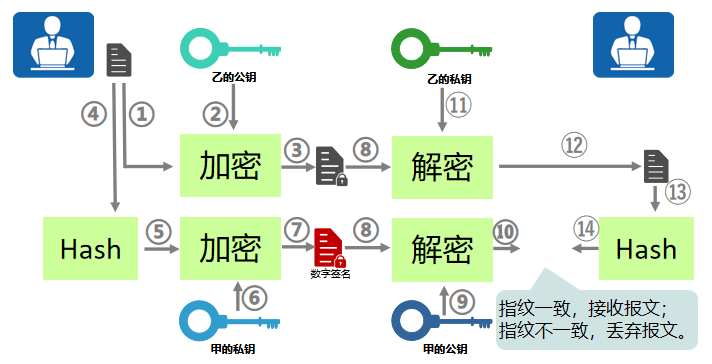 HCIA-SEC笔记13------加密与解密原理