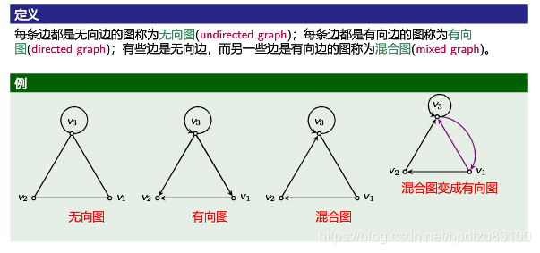 概念的定义包括 watermark,type_ZmFuZ3poZW5naGVpdGk,shadow_10,text_aHR0cHM6Ly9ibG9nLmNzZG4ubmV0L2hwZGx6dTgwMTAw,size_16,color_FFFFFF,t_70