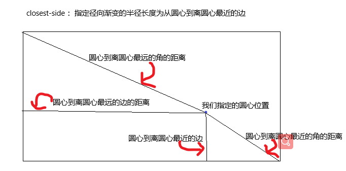 20191114175519939.png (682×337) (csdnimg.cn)