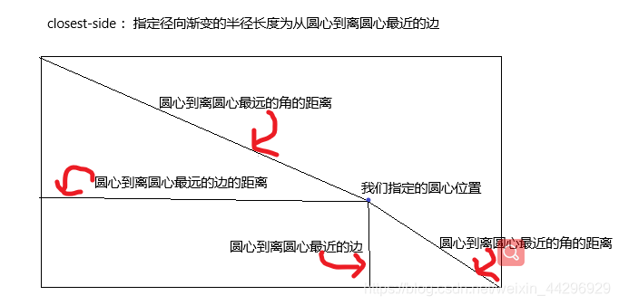 20191114175519939.png (682×337) (csdnimg.cn)