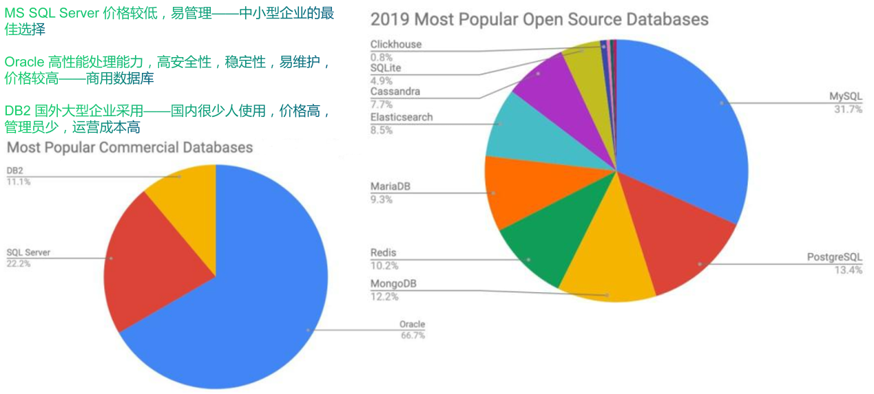 了解数据库（包括数据库发展史、分类、著名人物、主流数据库、关系与非关系型数据库）_BBOYWISH的博客-CSDN博客