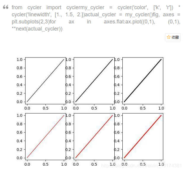 Python画多条线在一个图里_python怎么将多个线放到一个图-CSDN博客