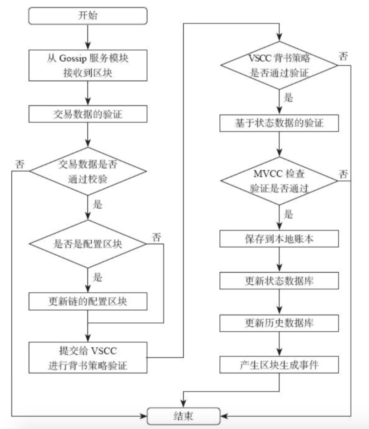 买房交易流程详细流程图 watermark,type_ZmFuZ3poZW5naGVpdGk,shadow_10,text_aHR0cHM6Ly9ibG9nLmNzZG4ubmV0L05vX0dhbWVfTm9fTGlmZV8=,size_16,color_FFFFFF,t_70