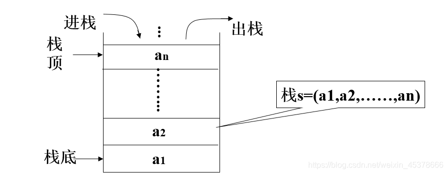 [外链图片转存失败,源站可能有防盗链机制,建议将图片保存下来直接上传(img-49F2oGKb-1573733293234)(img/data5.png)]