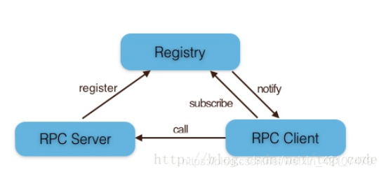 ip代运营机构 watermark,type_ZmFuZ3poZW5naGVpdGk,shadow_10,text_aHR0cHM6Ly9ibG9nLmNzZG4ubmV0L3dlaXhpbl80MjEwNzQ3OQ==,size_16,color_FFFFFF,t_70