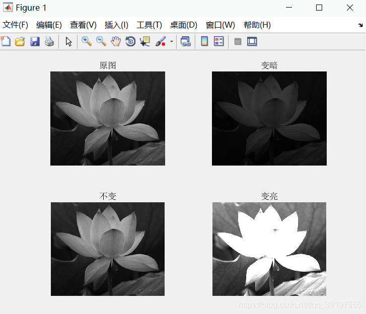 基于matlab的图像线性灰度变换_matlab对其进行灰度化,设定如下图4组参数的灰度线性变换,分别实现对图像的影响。-CSDN博客
