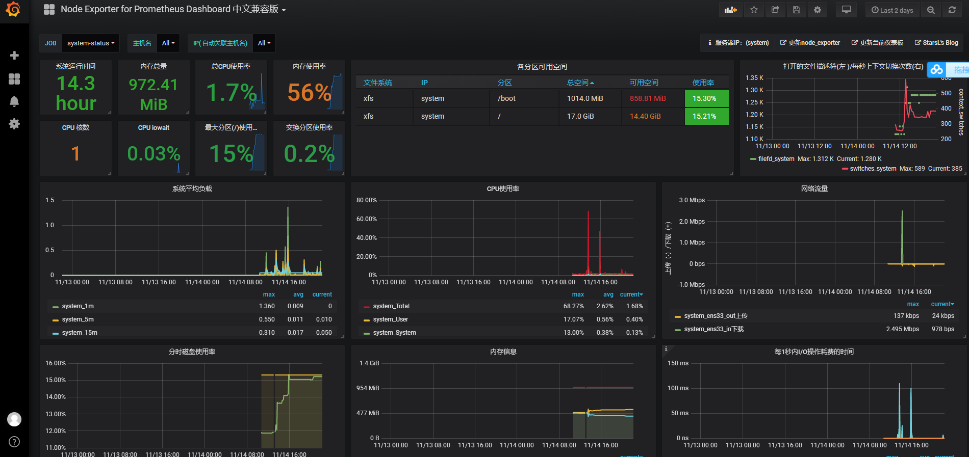 在这里插入图片描述
