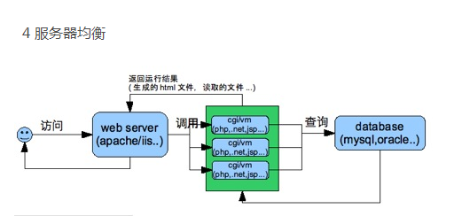 什么叫动态和静态 watermark,type_ZmFuZ3poZW5naGVpdGk,shadow_10,text_aHR0cHM6Ly9ibG9nLmNzZG4ubmV0L3dlaXhpbl8zODkxNDc3Mg==,size_16,color_FFFFFF,t_70