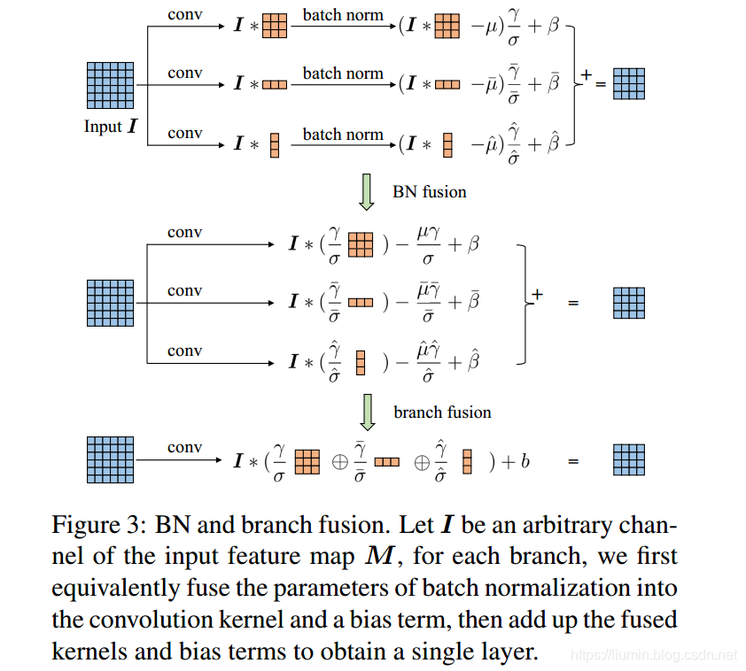 轻量级网络论文: ACNet: Strengthening the Kernel Skeletons for Powerful CNN via Asymmetric Convolution Block