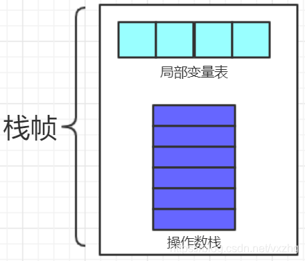 Java栈帧