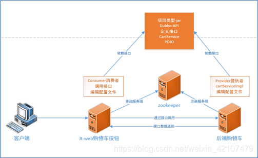 佐尔创美什么原理_明日方舟史尔特尔图片(2)
