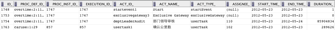 flowable实战（九）flowable数据库表中流程实例、活动实例、任务实例三者之间关系分析