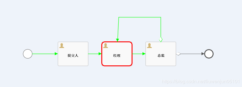 flowable 设置流程跟踪高亮线的颜色