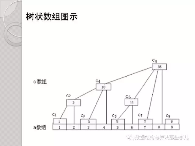 转自https://mp.weixin.qq.com/s?src=11&timestamp=1573749321&ver=1974&signature=q6nBo5dKbRdnxRXT7gRX1Aebadm6d3BB-G*QfP-e8i4lp9qB5cPZmUY0s98RaRMfVfVg5YcSDcuXod79e9nCt1Q1t2DuUk7f9Sv6Ab*WlcQ30DGeVxBTnQ9U6NbtzPfy&new=1