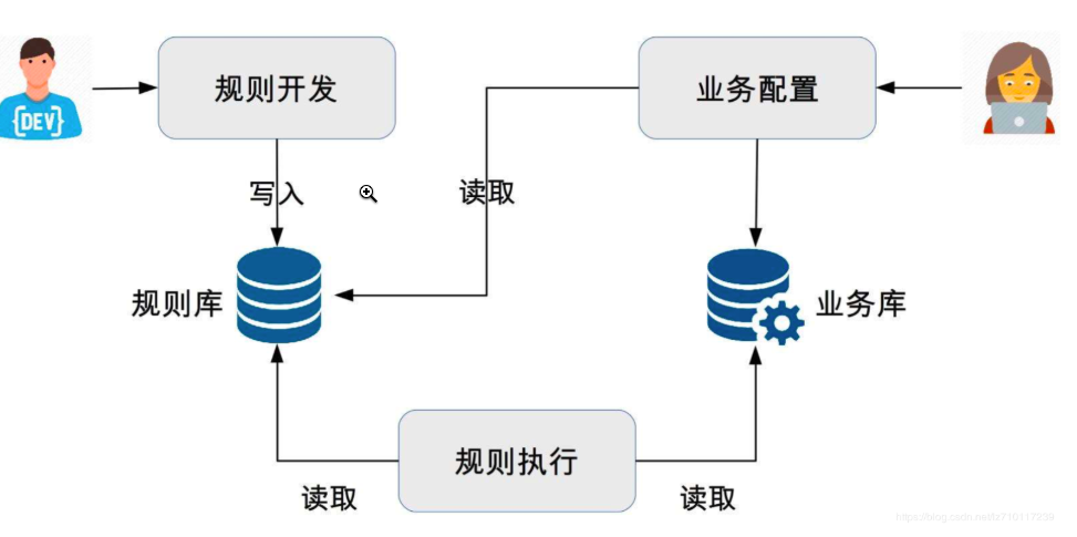 对应人口模式_五脏五行对应图(2)