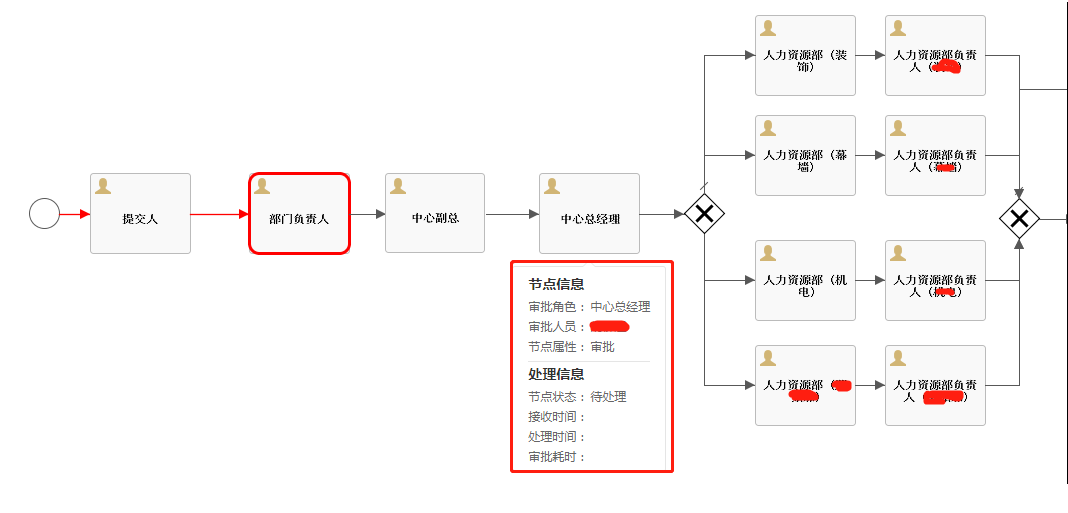 flowable中动态显示节点的审批人信息