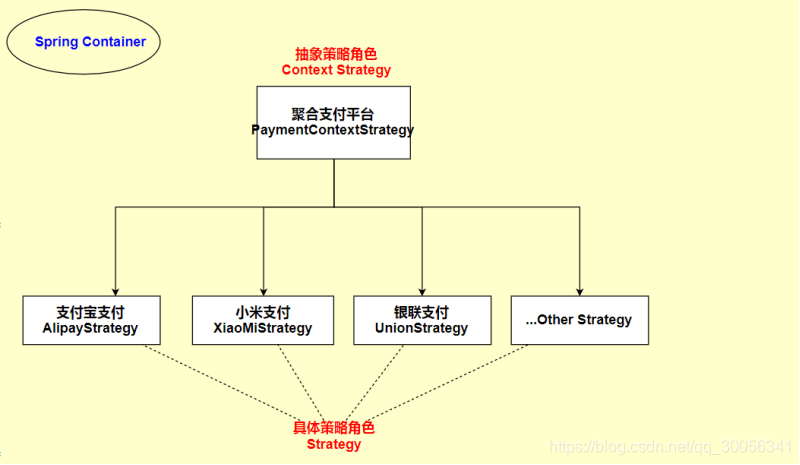 设计模式精讲教程 watermark,type_ZmFuZ3poZW5naGVpdGk,shadow_10,text_aHR0cHM6Ly9ibG9nLmNzZG4ubmV0L3FxXzMwMDU2MzQx,size_16,color_FFFFFF,t_70