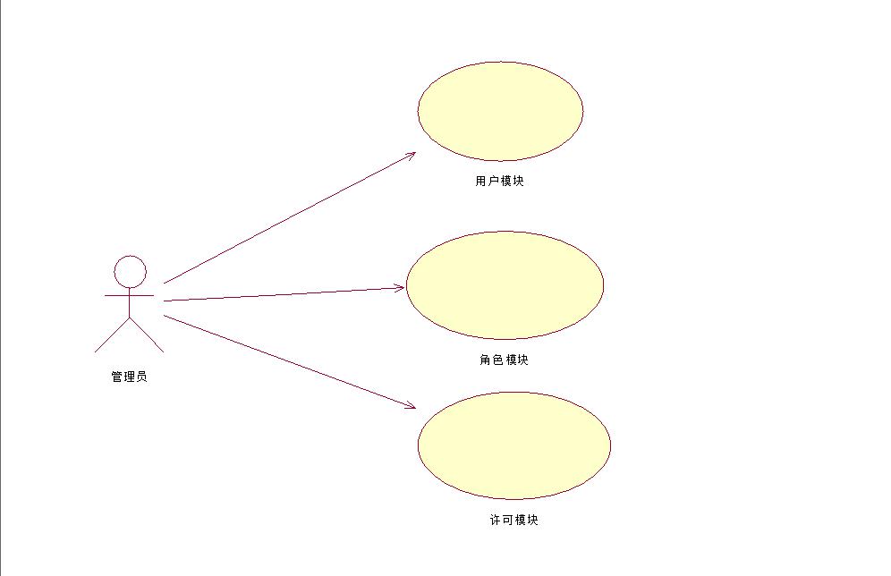 用户登录uml图(系统用例图,类图,时序图)