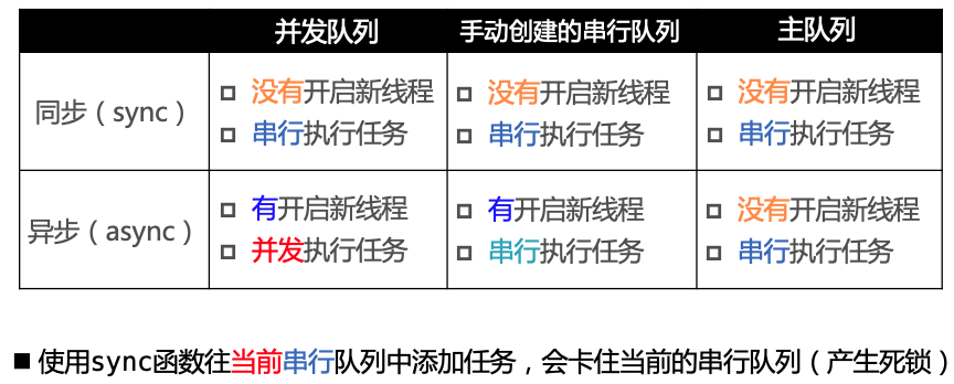 各种队列的执行效果