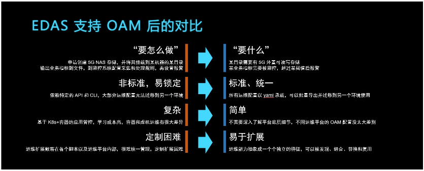 阿里巴巴的云原生应用开源探索与实践