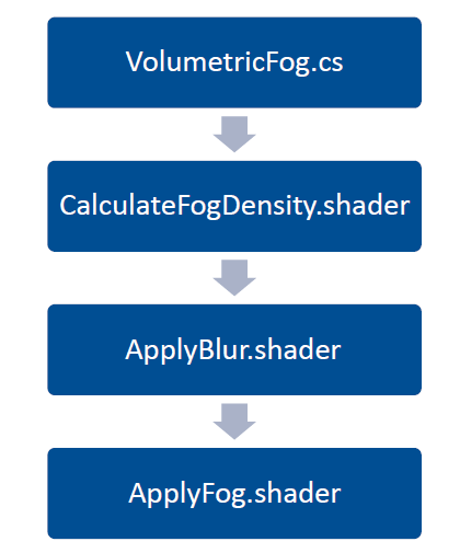 volumetricfogrendering