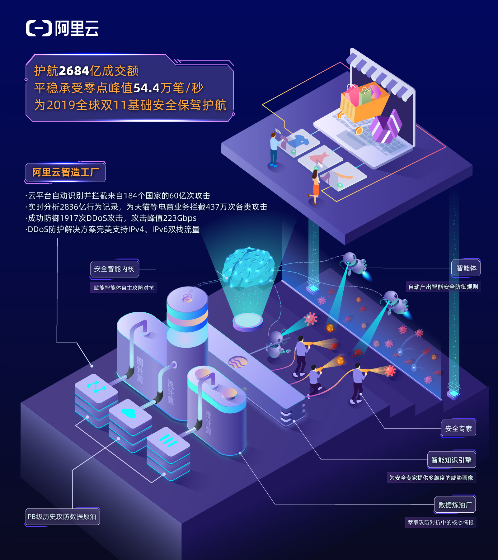 当60亿次攻击来袭，人机联合打了一场漂亮的防御战