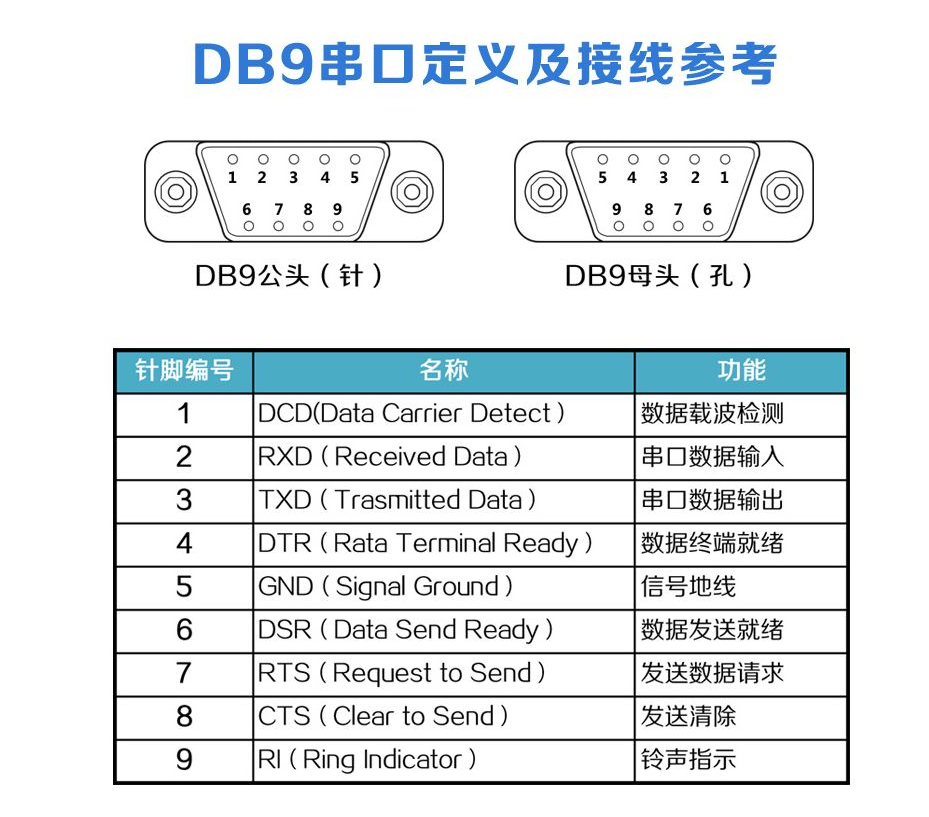 db25接口定义图片