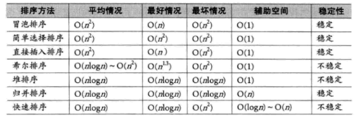 算法快学笔记（十七）：史上最全排序算法总结