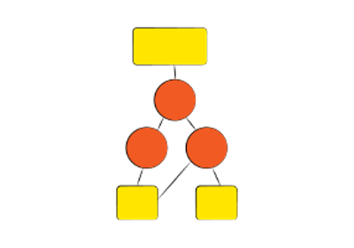 pytorch 深度学习 60 分钟极速入门