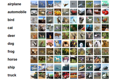 pytorch 深度学习 60 分钟极速入门