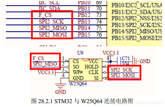 嵌入式物联网之SPI接口原理与配置