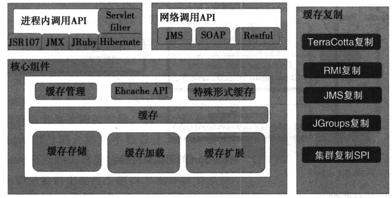 缓存：服务端缓存。