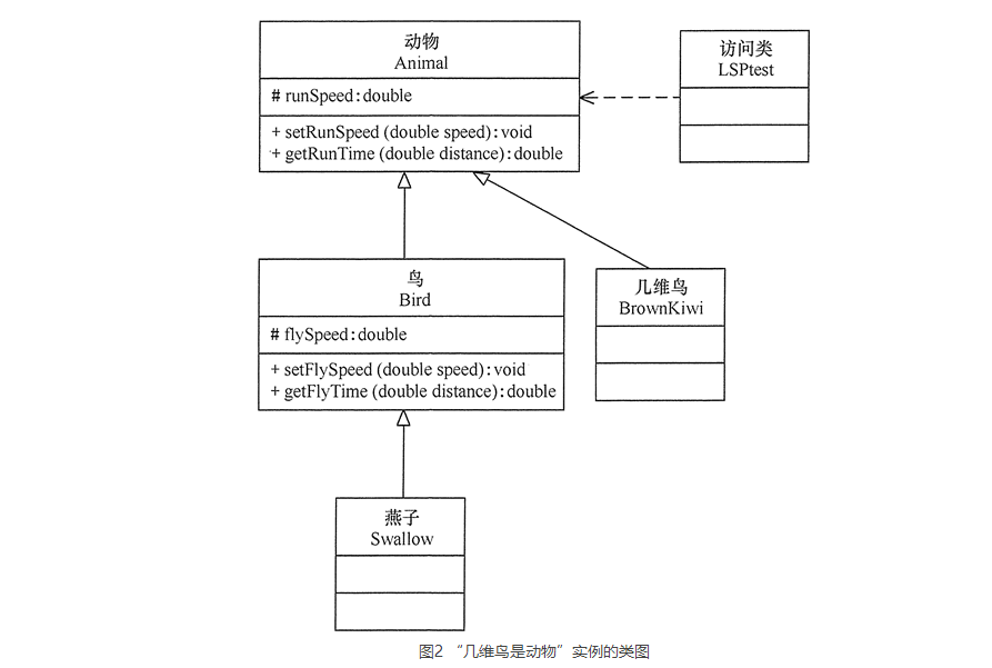 设计模式之里氏替换原则